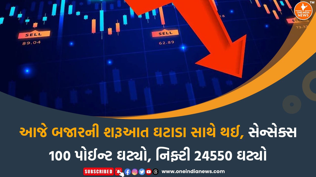 આજે બજારની શરૂઆત ઘટાડા સાથે થઈ, સેન્સેક્સ 100 પોઈન્ટ ઘટ્યો, નિફ્ટી 24550 ઘટ્યો